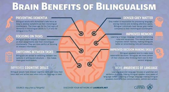 Foreign Language Improves Mental and Physical Health